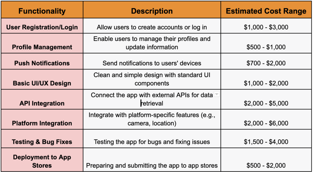 10 Tips To Create a Mobile App That Ensures Business Success 6 Create a Mobile App