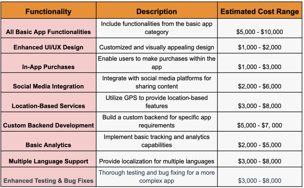 10 Tips To Create a Mobile App That Ensures Business Success 7 Create a Mobile App