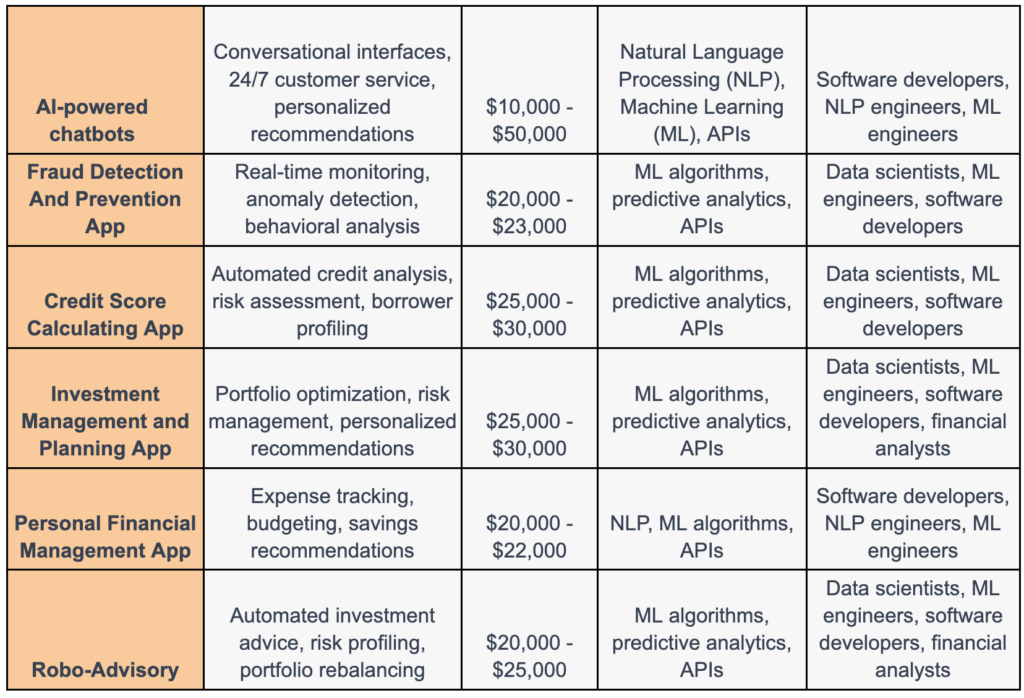 AI In Fintech Industry: Top Ways AI Will Impact The Fintech Industry 5 AI In Fintech Industry