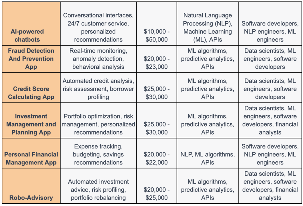 AI In Fintech Industry