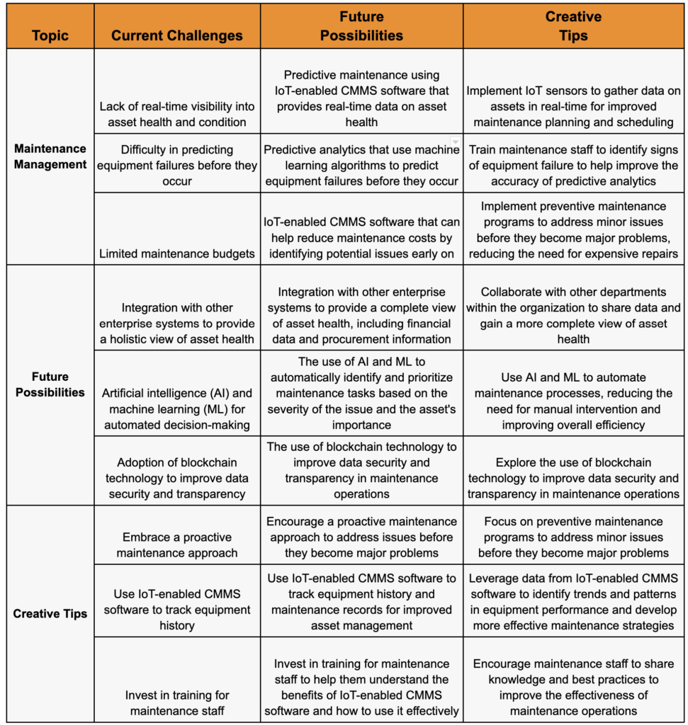 Role of IoT in CMMS Software For Predictive Maintenance 5 Role of IoT in CMMS Software