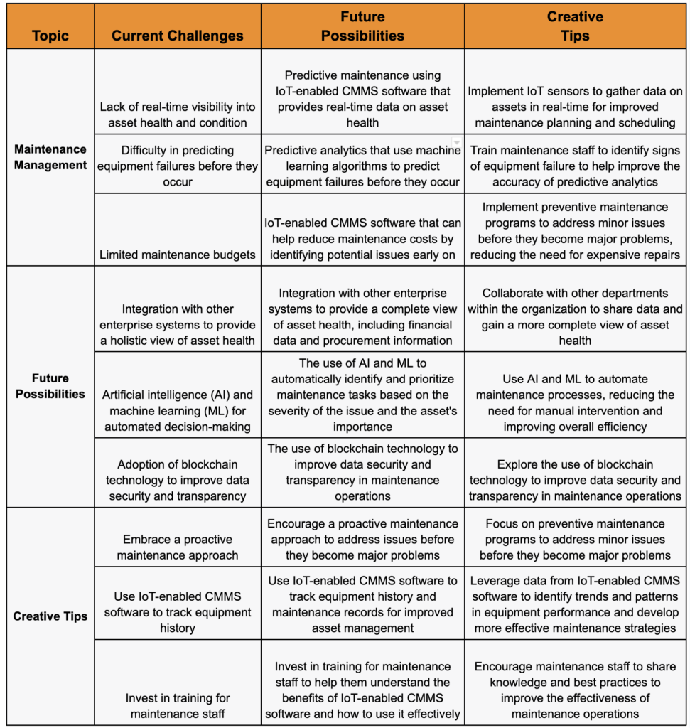 Role of IoT in CMMS Software