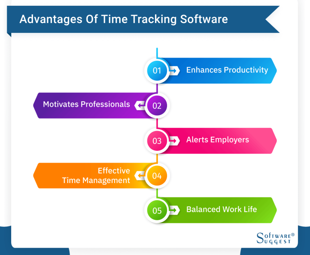 Time and Attendance Tracking Software