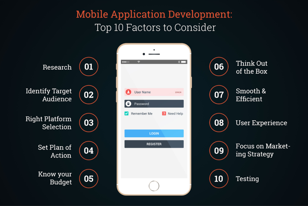 Create a Mobile App