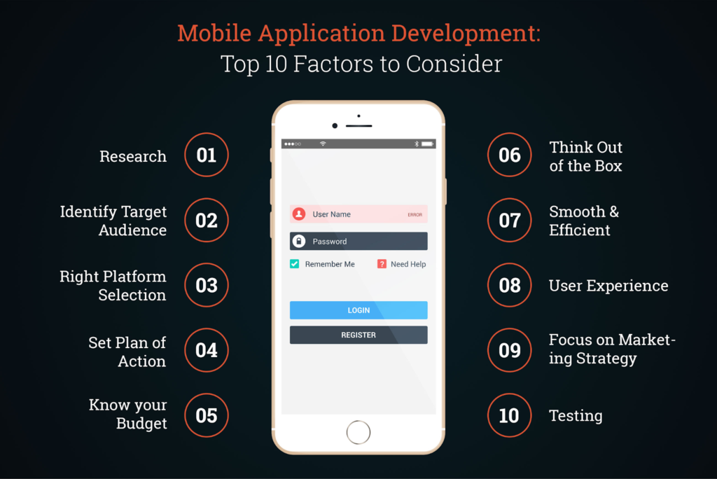 10 Tips To Create a Mobile App That Ensures Business Success 3 Create a Mobile App