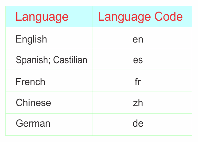 Mobile App Localization: 10 Strategies for Multilingual Support 3 Mobile App Localization