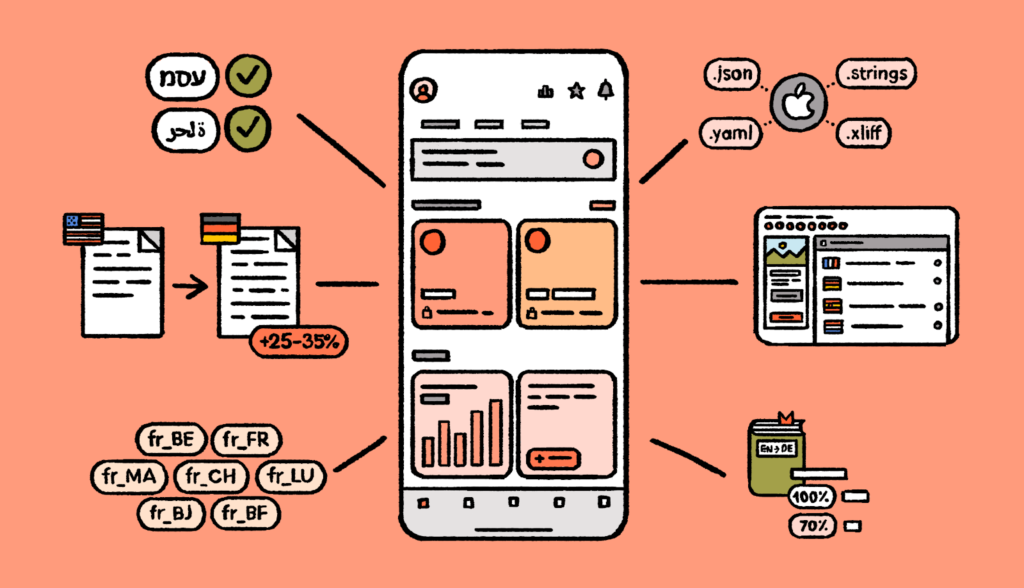Mobile App Localization: 10 Strategies for Multilingual Support 2 Mobile App Localization