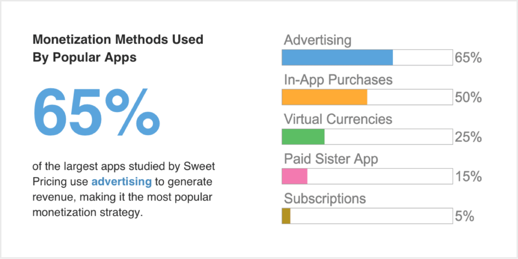 Mobile App Monetization