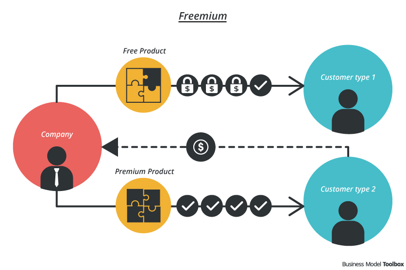 Mobile App Monetization