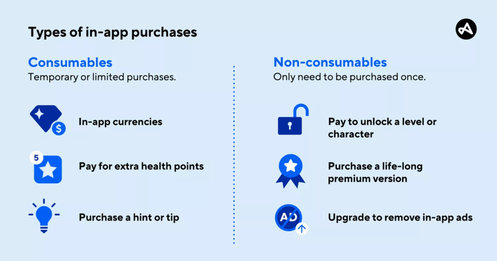 Mobile App Monetization: How To Generate Revenue From Your App in 2023? 4 Mobile App Monetization