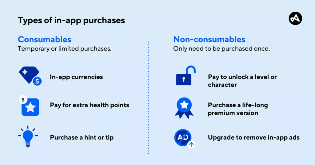 Mobile App Monetization