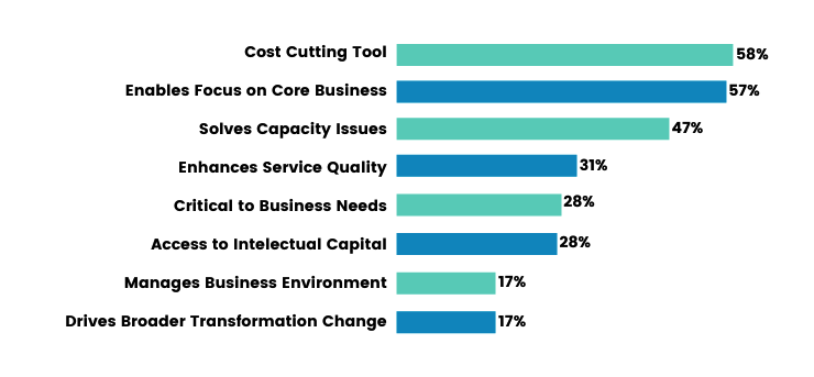 The Future Of Software Outsourcing Services