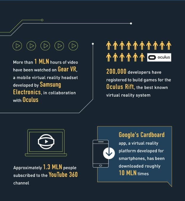 Why and How AR and VR in Mobile App Development Is Setting a Trend? 2 AR & VR in Mobile App Development