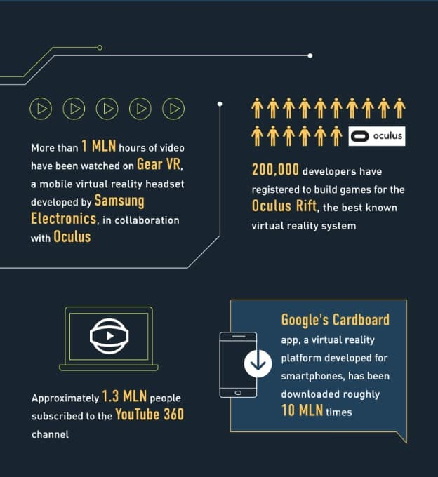 AR & VR in Mobile App Development