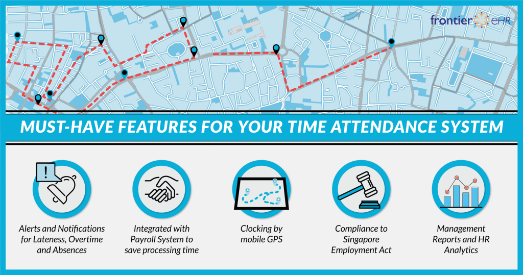 Time and Attendance Tracking Software