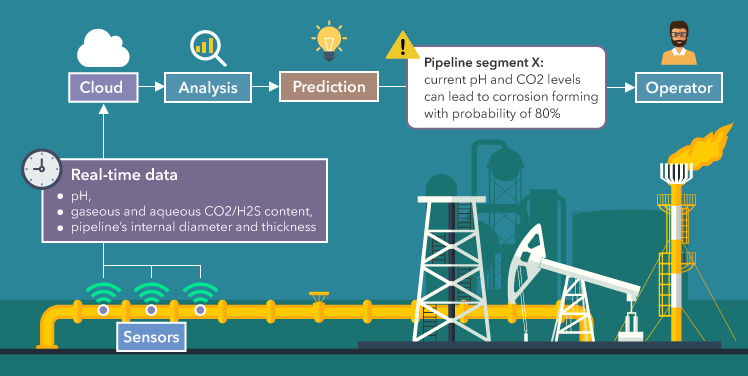 Role of IoT in CMMS Software