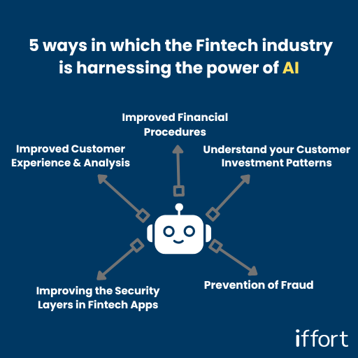 AI In Fintech Industry