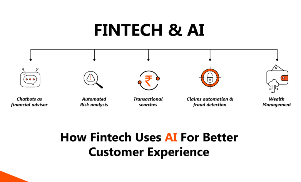 AI In Fintech Industry: Top Ways AI Will Impact The Fintech Industry 3 AI In Fintech Industry