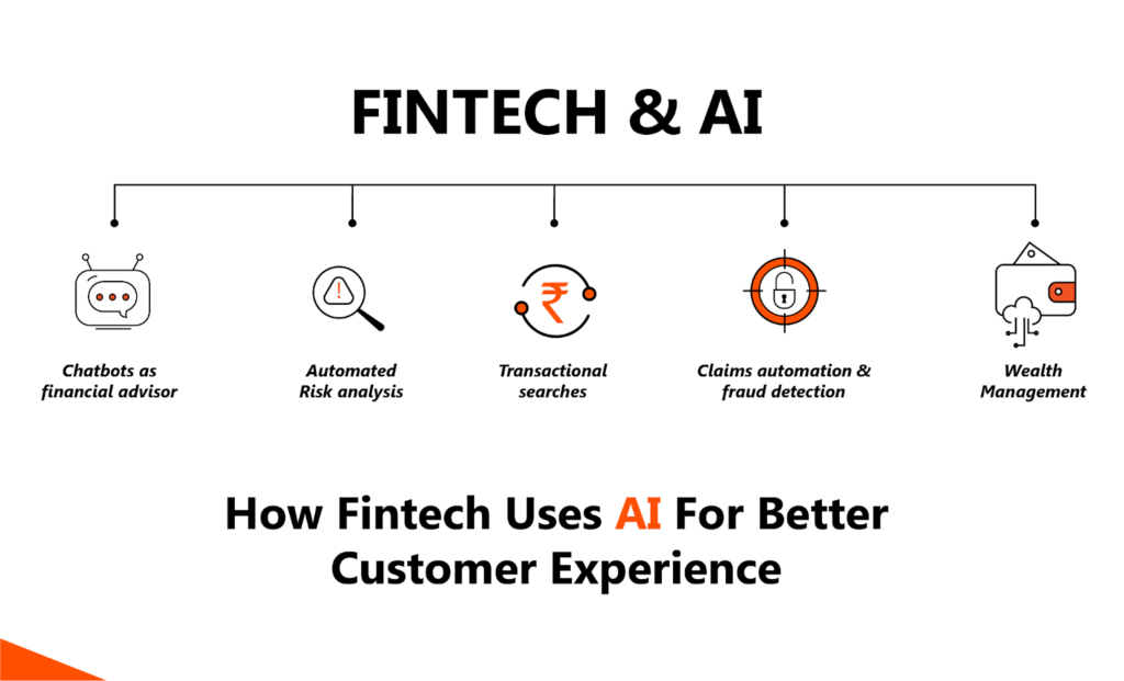 AI In Fintech Industry