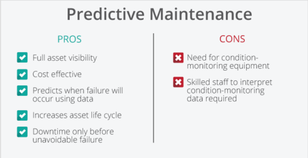 Role of IoT in CMMS Software