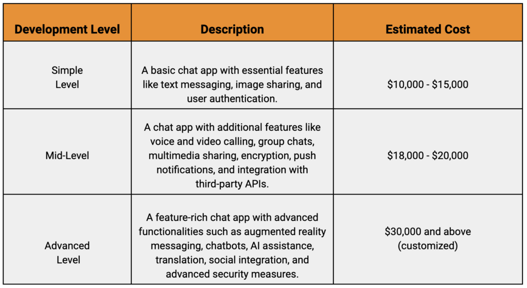 HBUK Web Blog What it takes to build a realtime chat or messaging app Google Docs