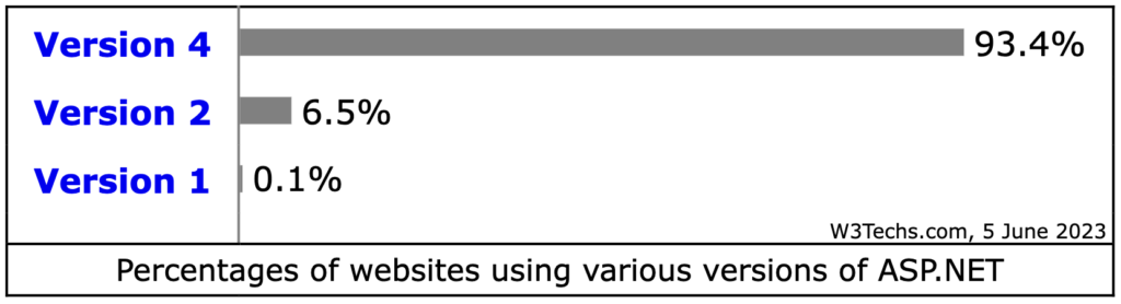 9-Steps To Build a Web App With ASP.NET MVC 5 2 Build a Web App With ASP.NET