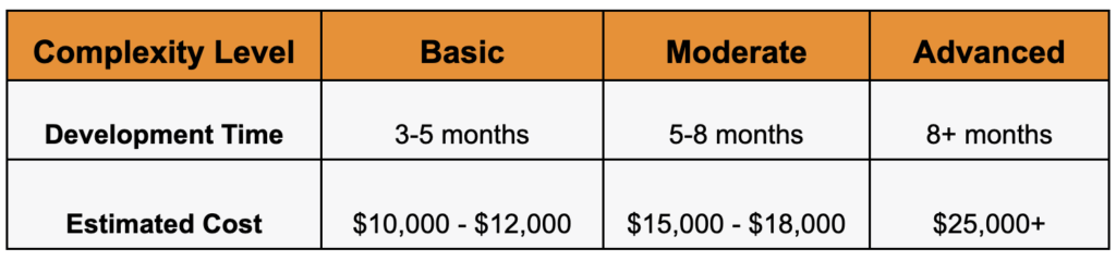 How Much Does It Cost To Create Payment Apps Like Venmo and Zelle? 2 Create Payment Apps Like Venmo