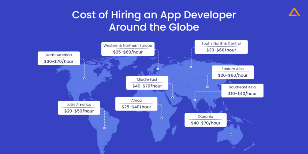 cost to hiring an app developer