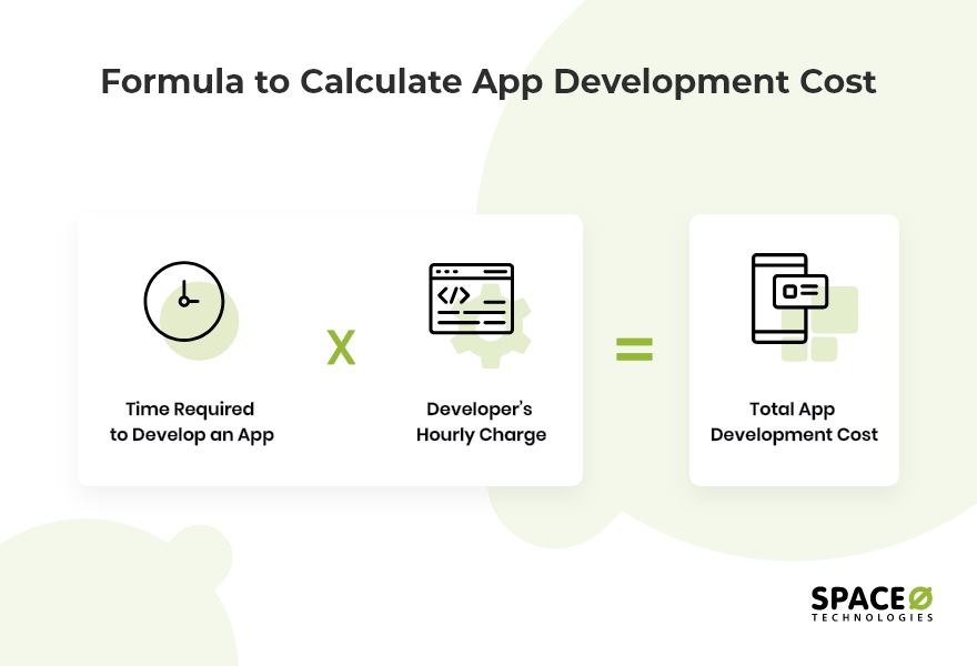 Cost to Create Payment Apps Like Venmo 