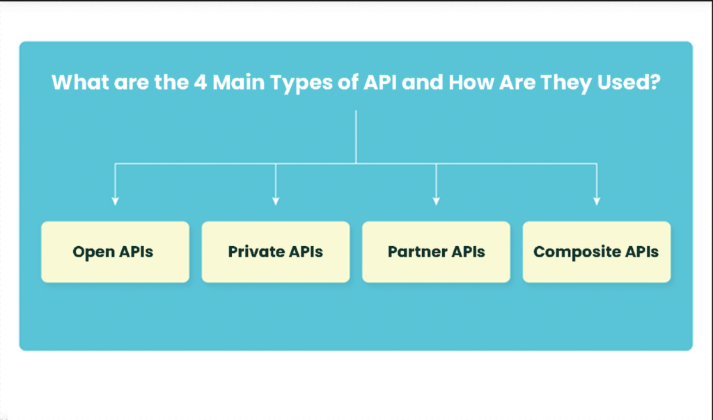 Guide For API Development