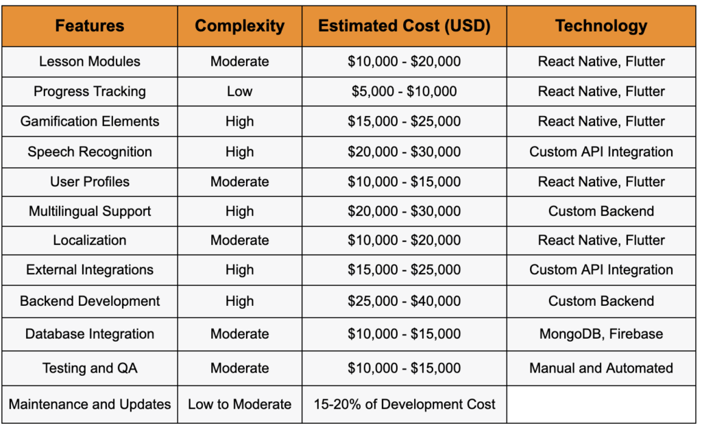 How Much Does Babbel Cost