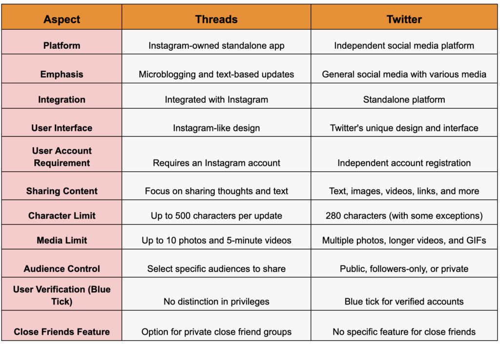 Create An App Like Threads