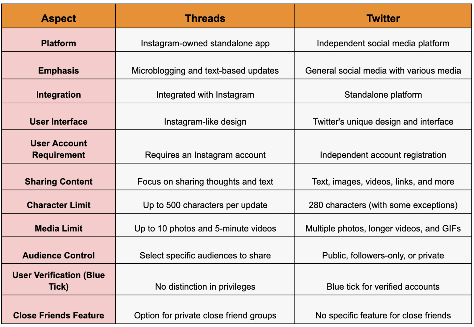How Much Does It Cost to Build An App Like Threads: Its Process and ...