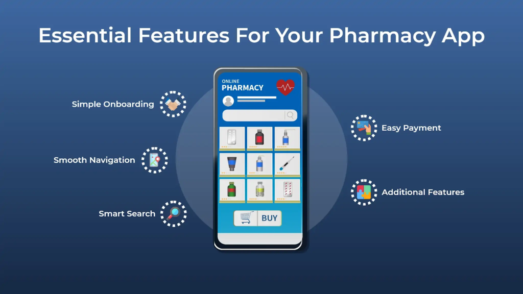 Online Pharmacy App Development Solution: Its Process, Features & Costs 4 online pharmacy development solution