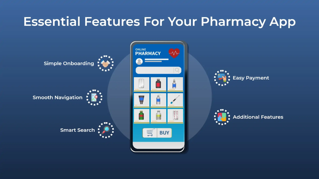 online pharmacy development solution