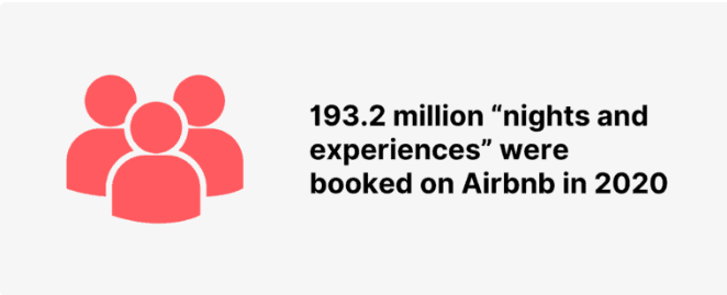 Cost To Create An App Like Airbnb