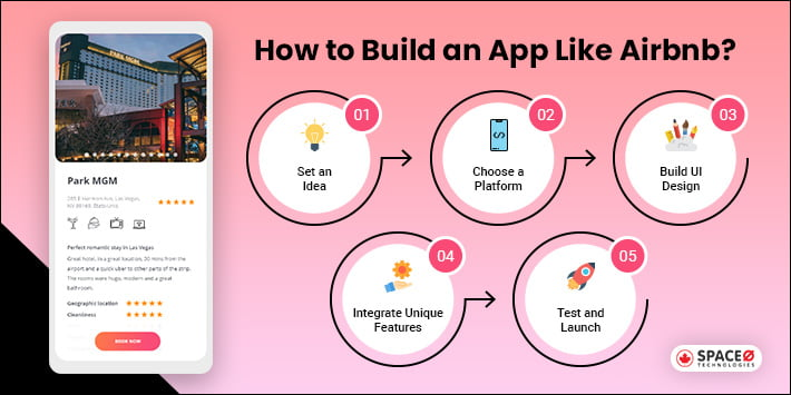 Cost To Create An App Like Airbnb