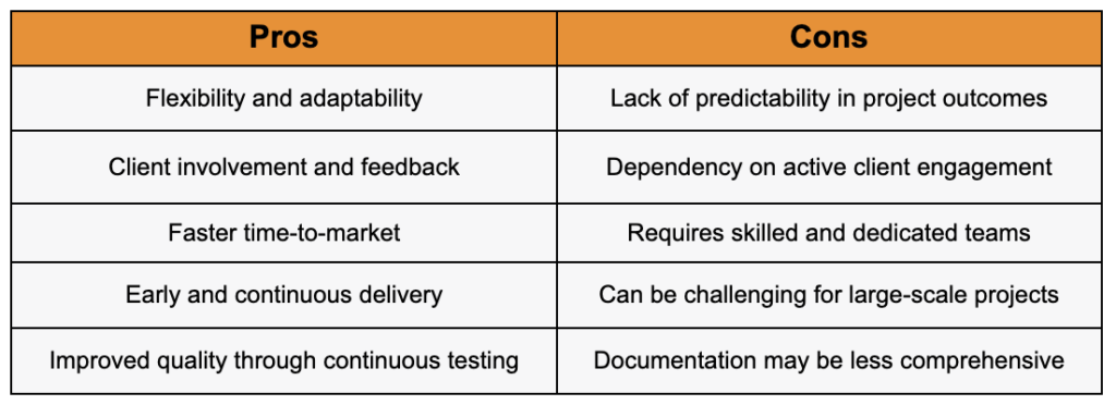 How to create a custom software app