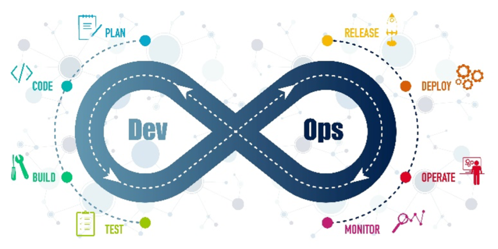 How To Create a Custom Software App: 5 Steps Guide, Its Costs & Features 6 How to create a custom software app
