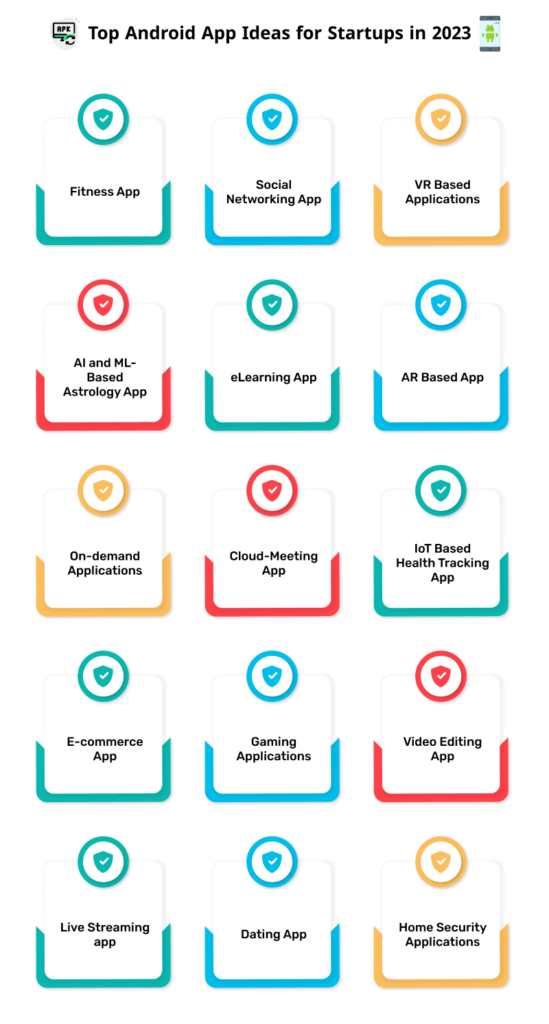 30+ Top Android Project Ideas For Tech Startups to Enterprises 3 Top Android Project Ideas