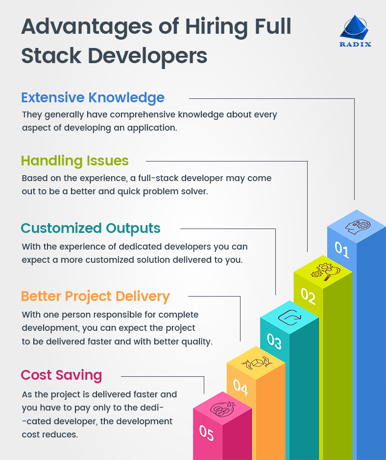 Tricks & Tips To Hire Full-Stack Developers: What You Need To Focus? 3 tips to hire a full-stack developer