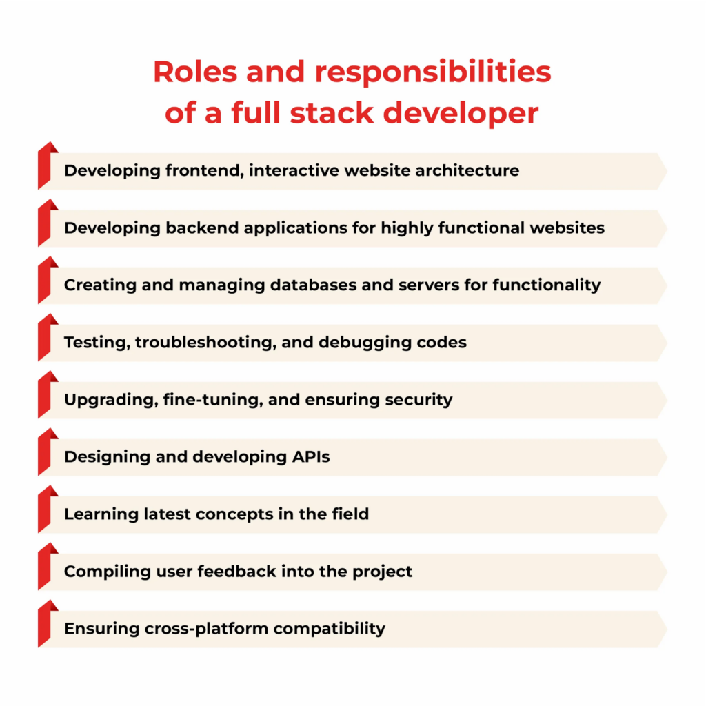 tips to hire a full-stack developer