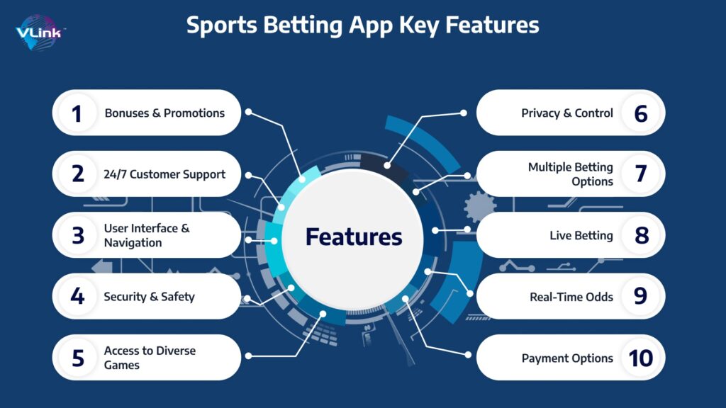 A Guide to Sports Betting App Development: Costs, Features and Tips 2 Sports Betting App Development Features A Guide to Sports Betting App Development: Costs, Features and Tips
