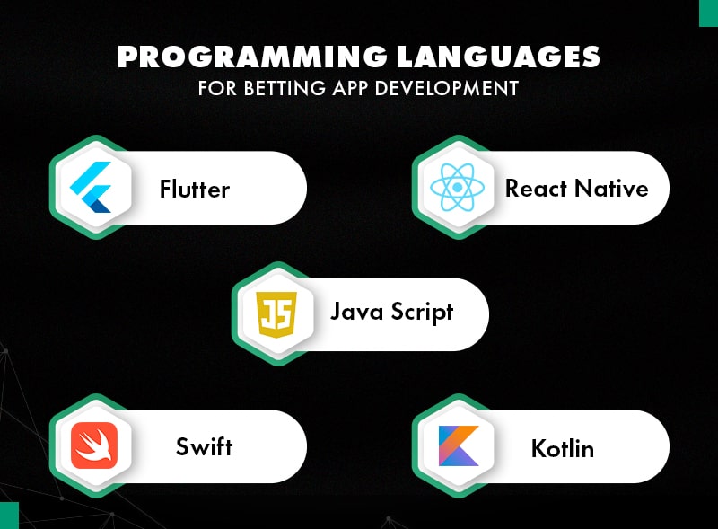 Tech Stacks for Sports Betting App Development