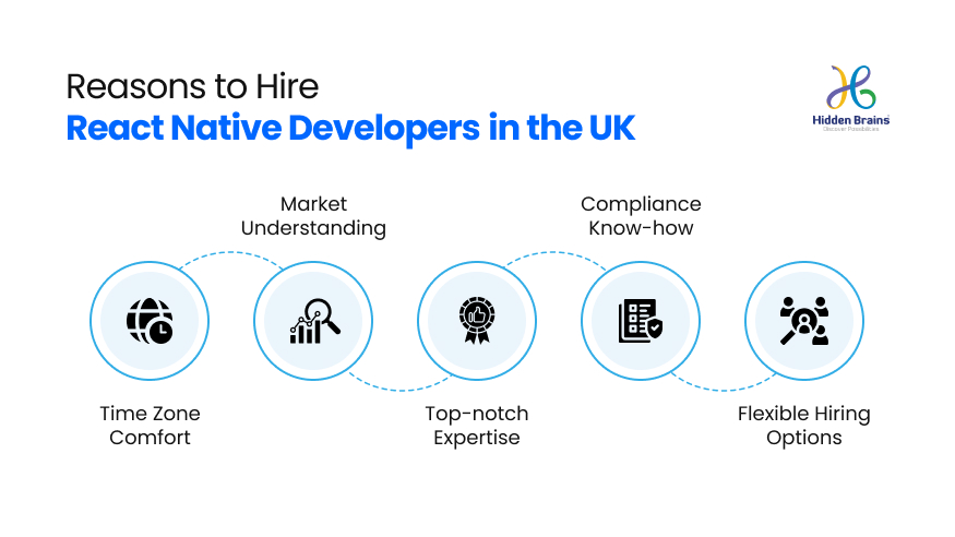 How to Hire React Native Developers in the UK 2 Why Choose React Native Developers in the UK?