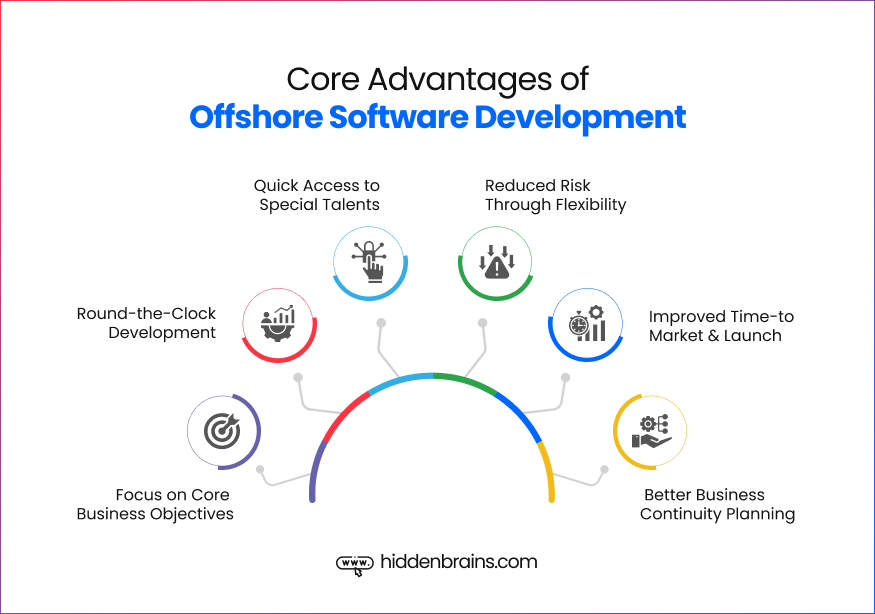 Offshore Software Development