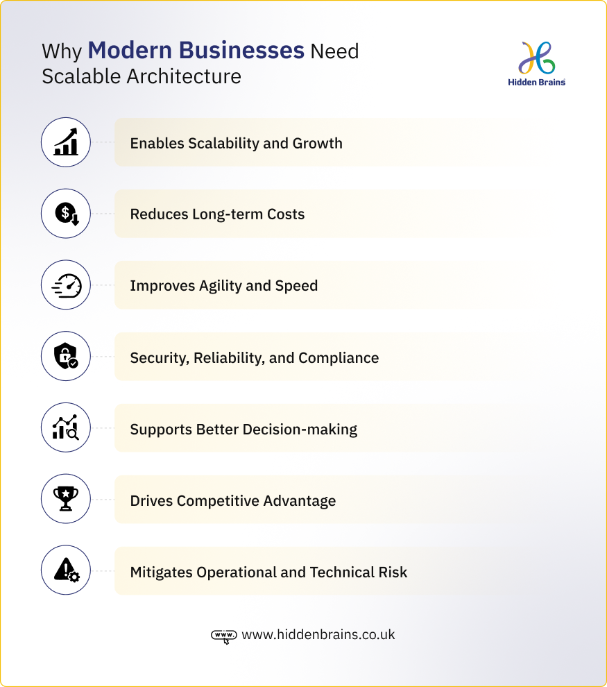 Why Modern Businesses Need Scalable Architecture