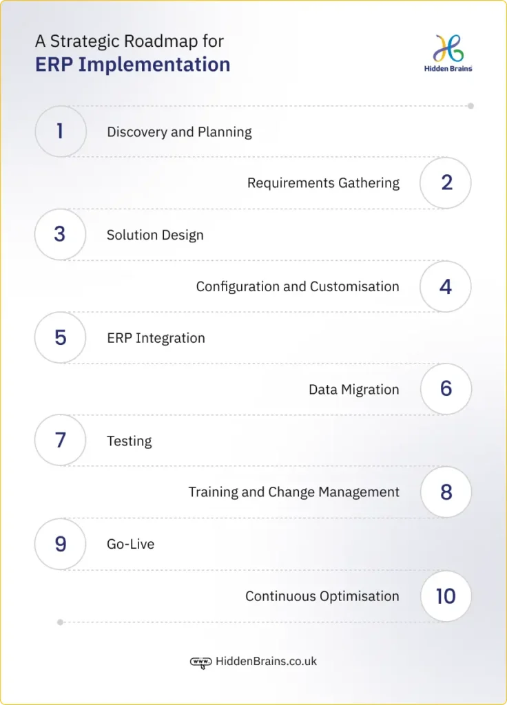Enterprise Resource Planning Implementation
