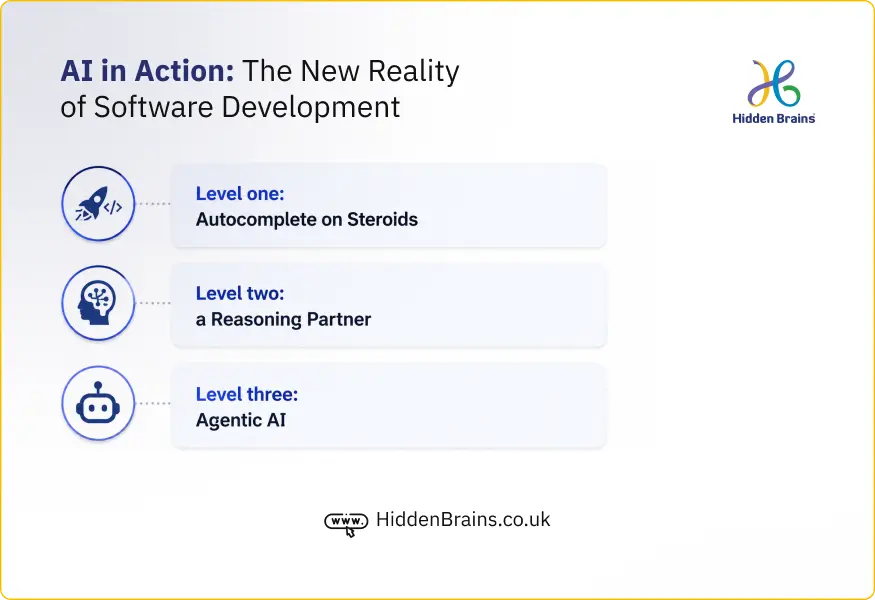 Role of AI in Software Development