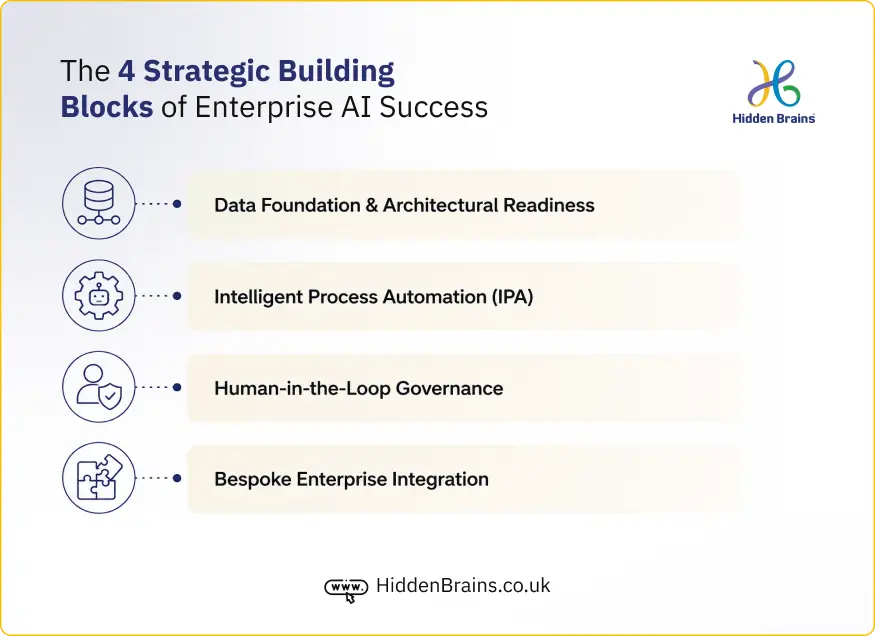 AI-Driven Digital Transformation